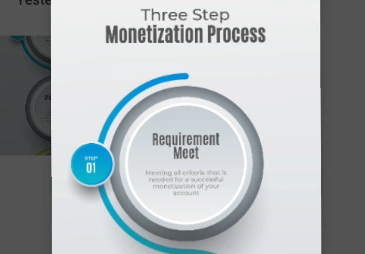 Monetization requirements